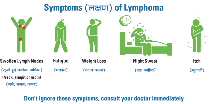 lymphoma Symptoms